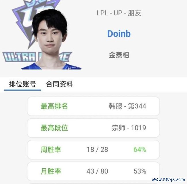 Doinb谈TheShy复出 明星选手回首在即